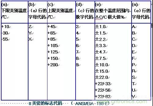 【干貨分享】溫度對MLCC的影響有哪些？