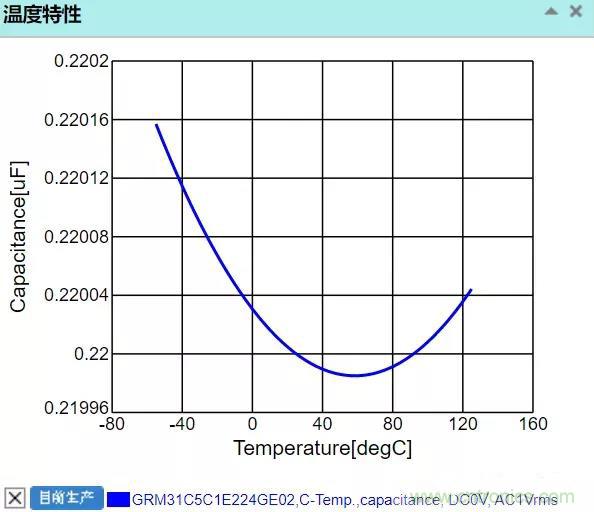【干貨分享】溫度對MLCC的影響有哪些？