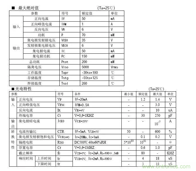 必看，猝不及防的玄妙！開關電源快速確定反饋回路的參數