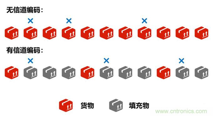 基帶、射頻，還有誰不了解的嗎？看這里來！??！