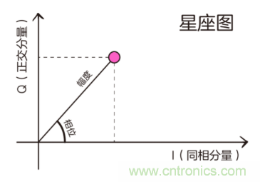 基帶、射頻，還有誰不了解的嗎？看這里來?。。? title=