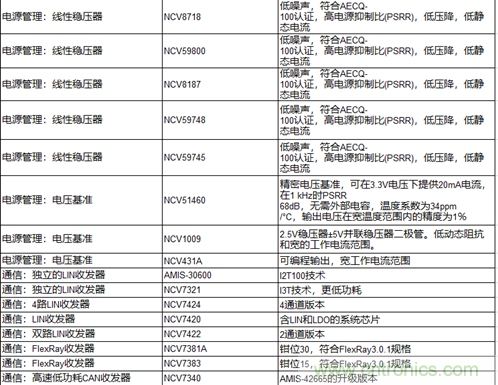 高能效的主驅(qū)逆變器方案有助解決里程焦慮，提高電動汽車的采用率