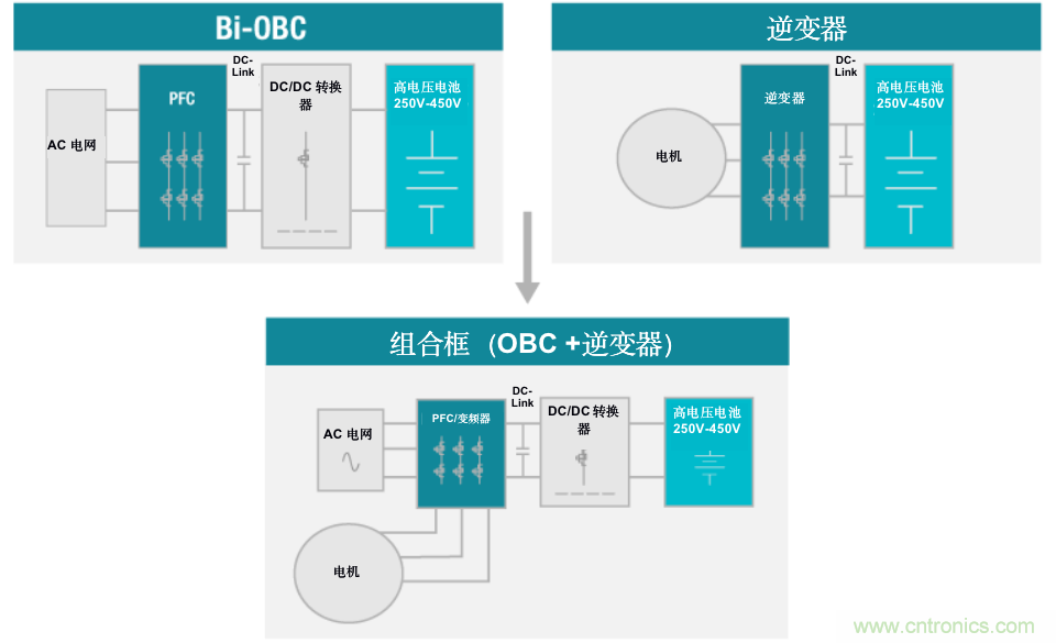 TI新能源汽車多合一動力總成系統(tǒng)解決方案，助您快速實現(xiàn)輕量、高效、降本