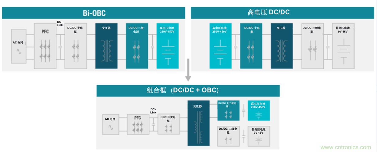 TI新能源汽車多合一動力總成系統(tǒng)解決方案，助您快速實現(xiàn)輕量、高效、降本