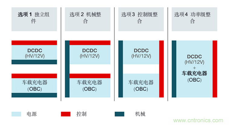 TI新能源汽車多合一動力總成系統(tǒng)解決方案，助您快速實現(xiàn)輕量、高效、降本