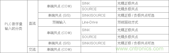 PLC與傳感器的接線都不會，還學啥PLC？