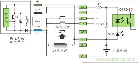 PLC與傳感器的接線都不會，還學啥PLC？
