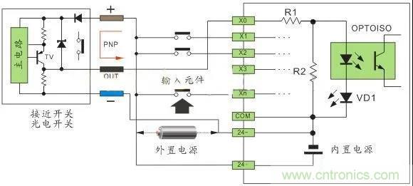 PLC與傳感器的接線都不會，還學啥PLC？
