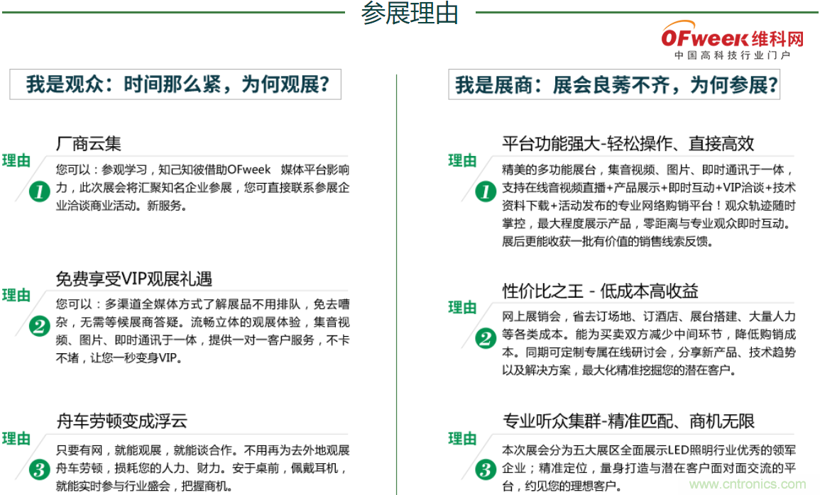 疫情之下的中美貿易 LED企業該如何應對？