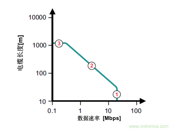 隔離式收發(fā)器難題是否讓您輾轉(zhuǎn)反側(cè)，我們知道的都告訴您！