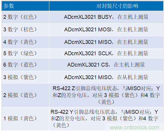 為工業(yè)4.0啟用可靠的基于狀態(tài)的有線監(jiān)控&mdash;&mdash;第2部分