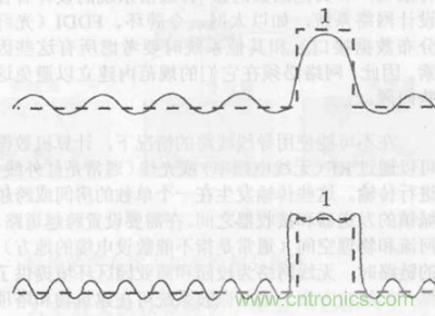 一點(diǎn)點(diǎn)了解數(shù)據(jù)通信，數(shù)據(jù)通信原理介紹(上)
