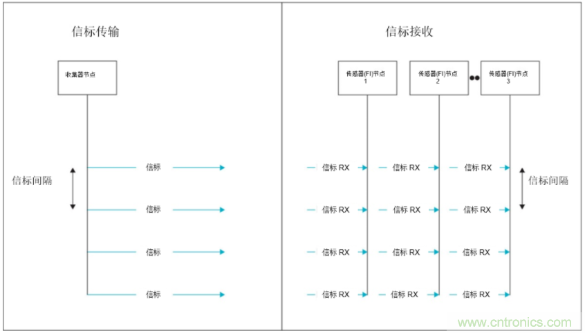 將低于1GHz連接用于電網(wǎng)資產(chǎn)監(jiān)控、保護和控制的優(yōu)勢