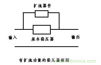 什么是擴流電路？如何設計擴流電路？