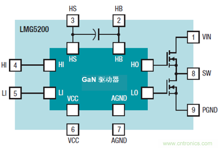 GaN將能源效率推升至新高度！