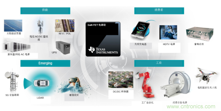 GaN將能源效率推升至新高度！