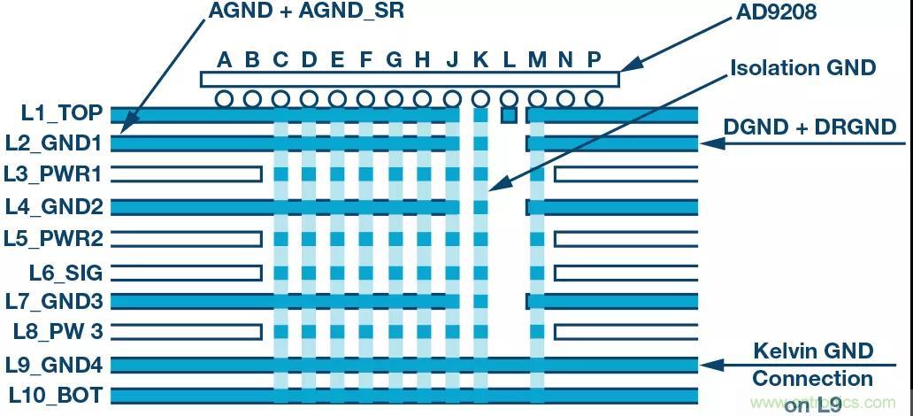 高速 ADC 咋有這么多不同的電源軌和電源域呢？