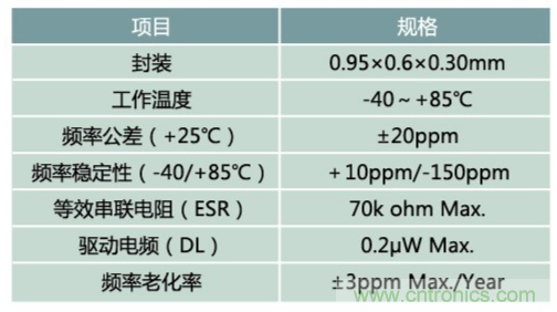32.768kHz諧振器：選擇傳統晶振還是與MEMS諧振器？