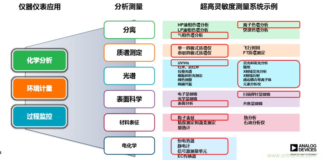 量子級別的超低電流如何測量？這里有一個超強(qiáng)方案哦~