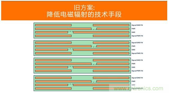 如何設(shè)計(jì)高壓隔離式電源，輕松實(shí)現(xiàn)緊湊、低 EMI 目標(biāo)？
