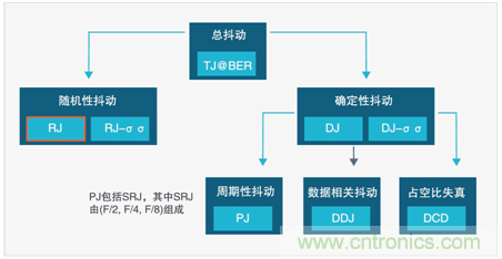 MSO6B專治抖動！查找和診斷功率完整性問題導致的抖動