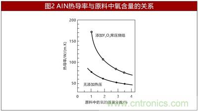 另辟蹊徑淺談電阻技術(shù)之陶瓷基板篇