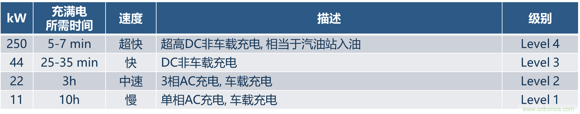 如何設(shè)計(jì)出更高能效的太陽能、工業(yè)驅(qū)動(dòng)、電動(dòng)汽車充電樁和服務(wù)器等應(yīng)用