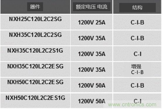 如何設(shè)計(jì)出更高能效的太陽能、工業(yè)驅(qū)動(dòng)、電動(dòng)汽車充電樁和服務(wù)器等應(yīng)用