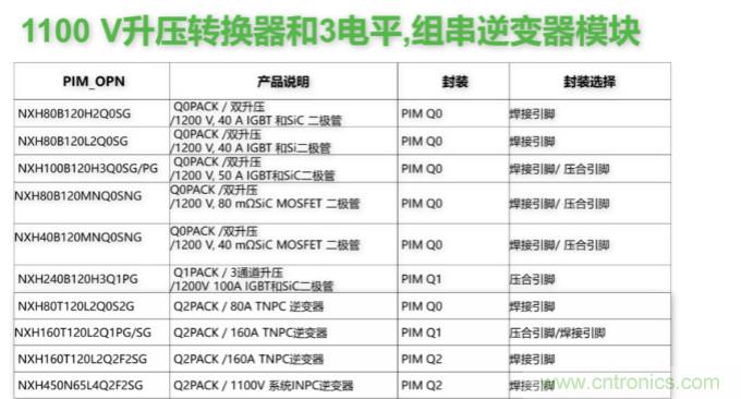 如何設(shè)計(jì)出更高能效的太陽能、工業(yè)驅(qū)動(dòng)、電動(dòng)汽車充電樁和服務(wù)器等應(yīng)用