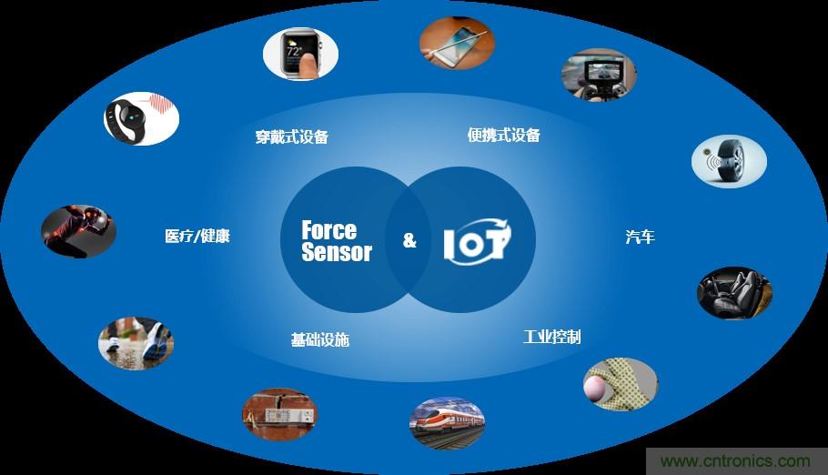 十年磨一劍，&ldquo;柔性MEMS&rdquo;獨創技術賦能多維人機/物機交互應用創新