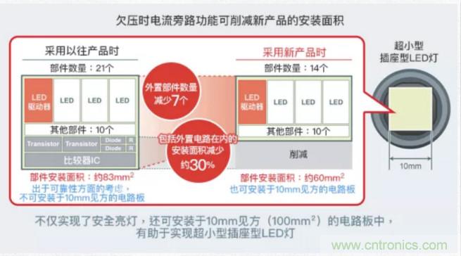 車載電池欠壓時(shí)，僅1枚芯片即可實(shí)現(xiàn)安全亮燈的LED驅(qū)動(dòng)器