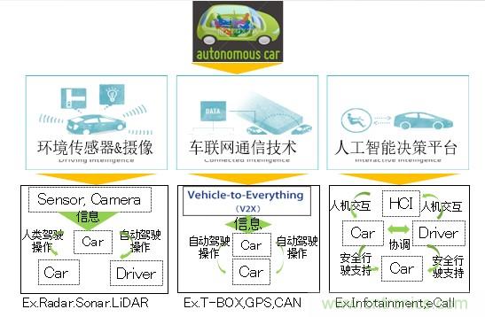 解除車企高質量發(fā)展&ldquo;后顧之憂&rdquo;，打造車載電子系統(tǒng)創(chuàng)新存儲解決方案