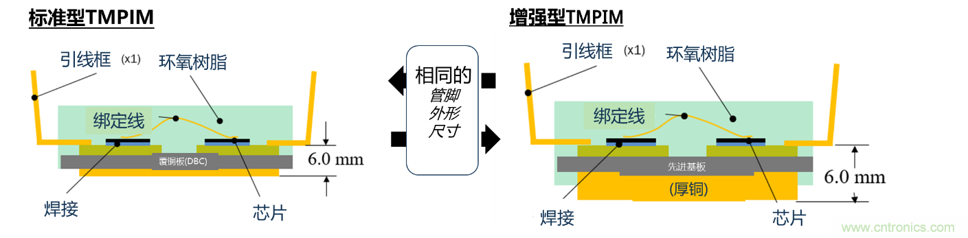 更高能效、穩(wěn)定可靠的工業(yè)驅(qū)動(dòng)模塊和開箱即用的電機(jī)開發(fā)套件