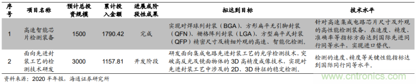1.6億收購德國公司MueTec，天準科技布局半導體設備的野心