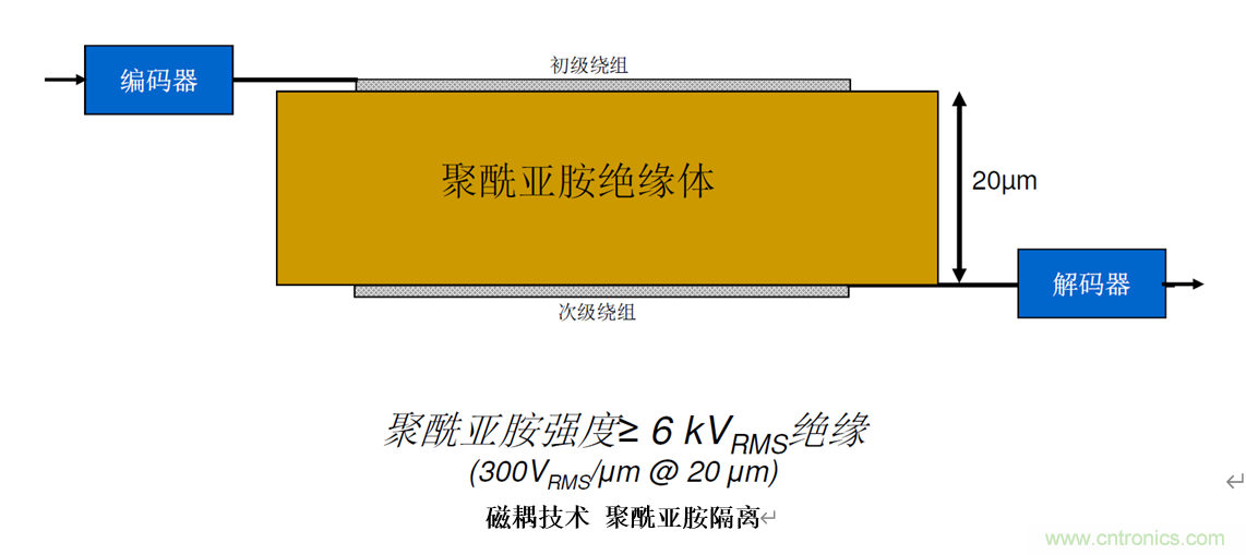 泛在電力物聯(lián)&mdash;&mdash;智能電纜井蓋您見過嗎？