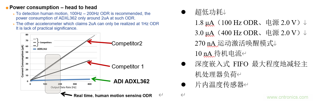 泛在電力物聯(lián)&mdash;&mdash;智能電纜井蓋您見過嗎？