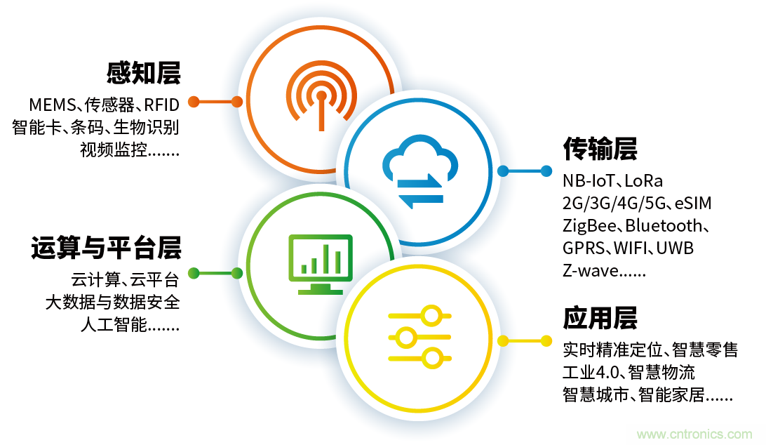 IOTE&reg; 2021 第十六屆國際物聯網展&middot;深圳站