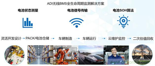 破解電動(dòng)汽車產(chǎn)業(yè)發(fā)展核心挑戰(zhàn)，電動(dòng)汽車百人會(huì)聯(lián)合ADI與生態(tài)企業(yè)共謀電池全生命周期管理對(duì)策