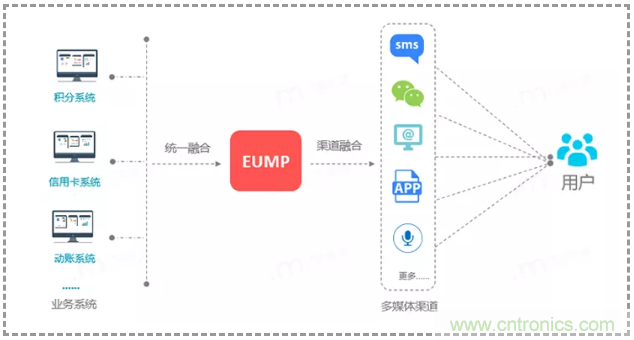 億美軟通實測短信一步跳轉(zhuǎn)微信小程序，助力企業(yè)打通導流轉(zhuǎn)化