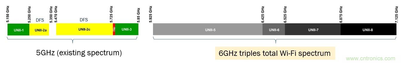 了解無線路由器、網(wǎng)狀網(wǎng)絡(luò)和向Wi-Fi 6的過渡