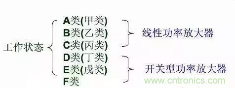 【收藏】太全了！射頻功率放大器的知識你想要的都有