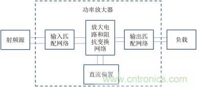 【收藏】太全了！射頻功率放大器的知識你想要的都有