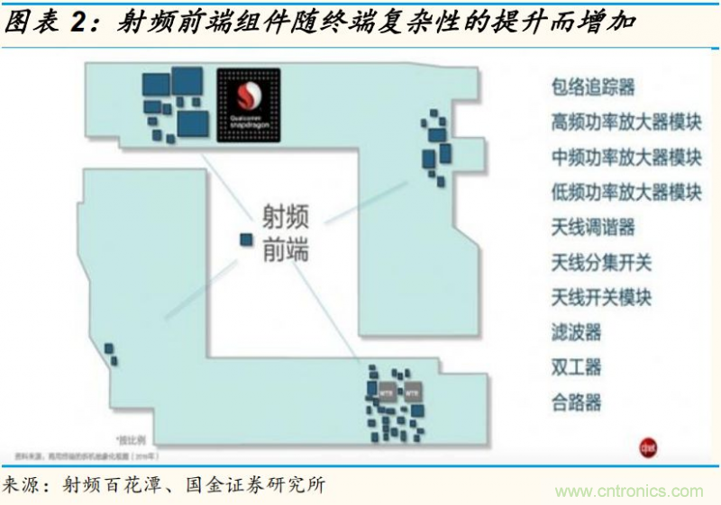 【收藏】太全了！射頻功率放大器的知識你想要的都有
