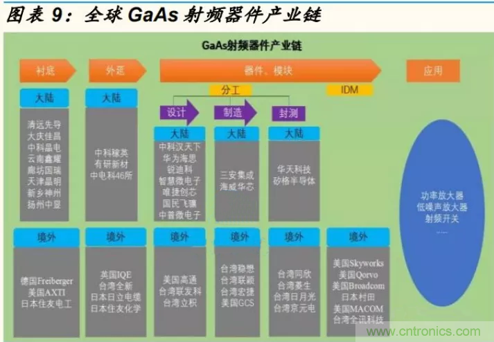 【收藏】太全了！射頻功率放大器的知識你想要的都有