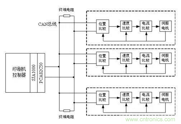 如何實現多伺服電機同步控制？