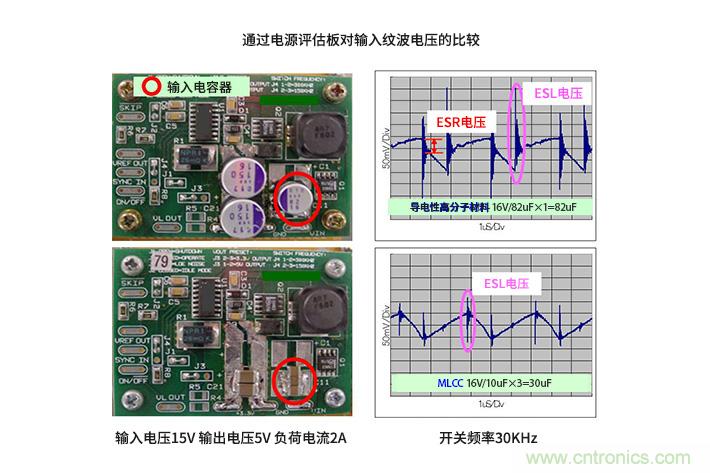 輸入電容器選型要著眼于紋波電流、ESR、ESL