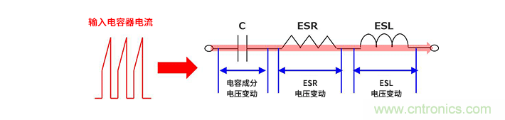 輸入電容器選型要著眼于紋波電流、ESR、ESL
