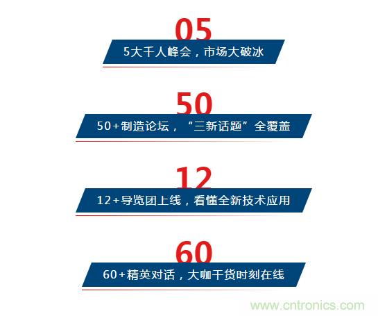 三月ITES開講啦！5場行業千人會，50+技術論壇火爆全場！