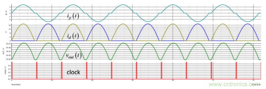 設(shè)計(jì)開(kāi)關(guān)電源之前，必做的分析模擬和實(shí)驗(yàn)（之二）