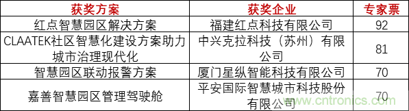 重磅！IOTE國際物聯(lián)網(wǎng)展（上海站）&mdash;2020物聯(lián)之星中國物聯(lián)網(wǎng)行業(yè)年度評選獲獎名單正式公布